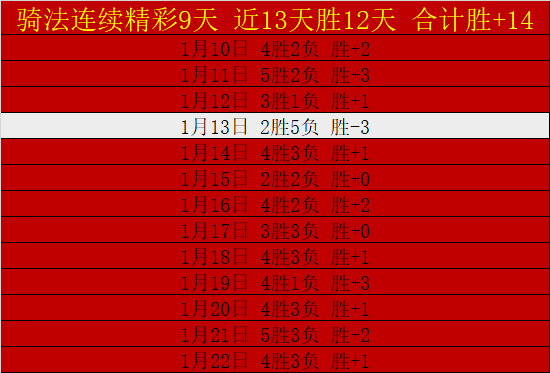 席菲诺全面,爆发,投篮与罚球,半岛体育,半岛体育平台,半岛体育官网